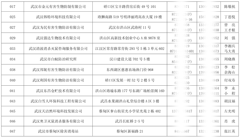 武漢市消殺公司名錄有哪些怎么查