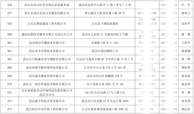 武漢市消殺公司名錄有哪些怎么查